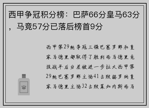 西甲争冠积分榜：巴萨66分皇马63分，马竞57分已落后榜首9分